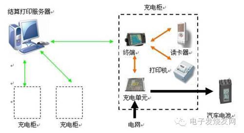 如何高效管理你的电动汽车充电网络？充电运营管理平台为你提供一站式解决方案！