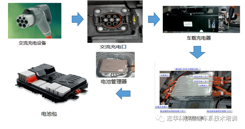 充电桩服务热线，智能出行的贴心助手
